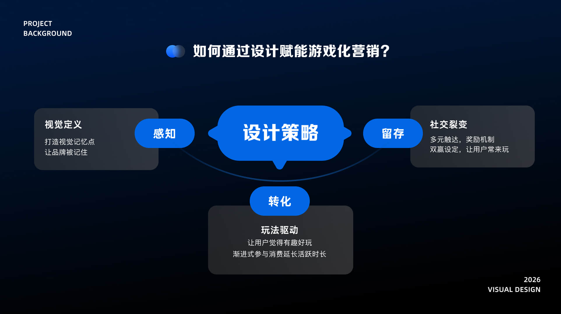 设计策略：感知 / 转化 / 留存