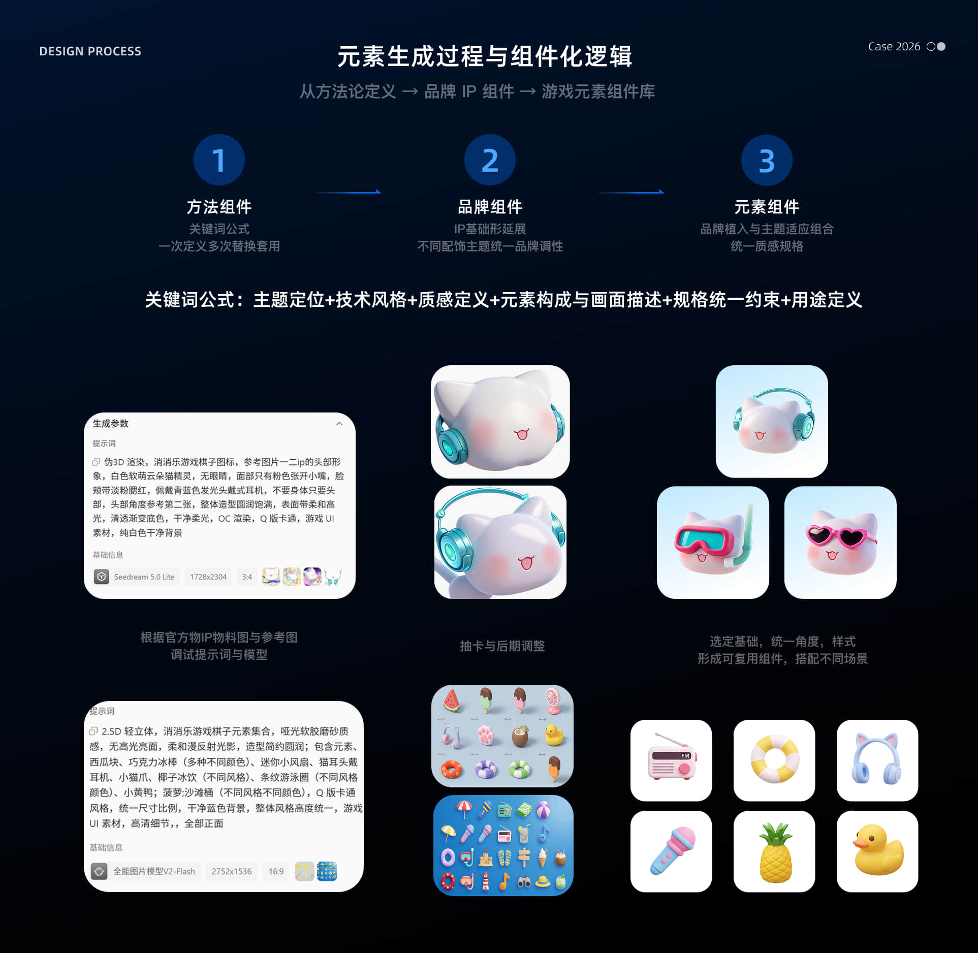 元素生成过程与组件化逻辑