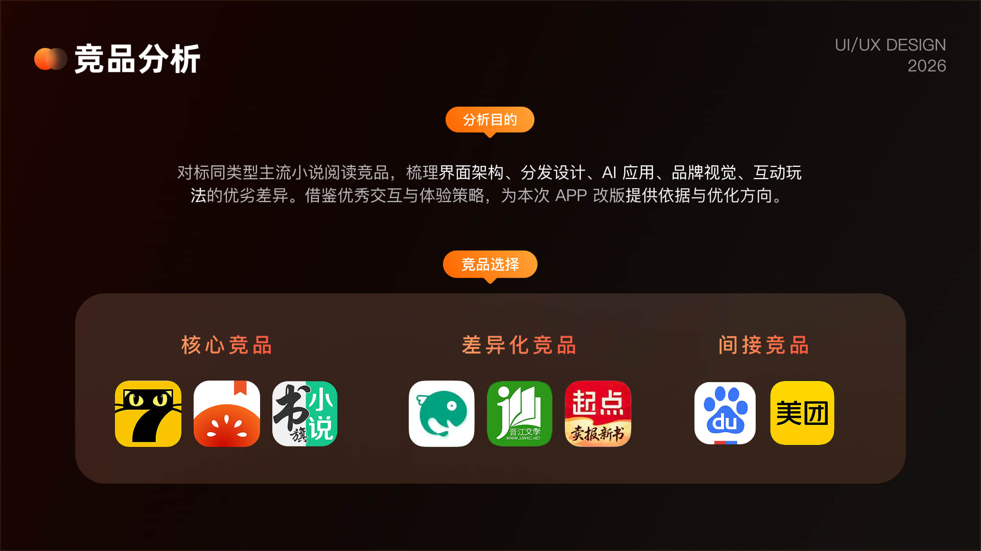 竞品分析目的与选择