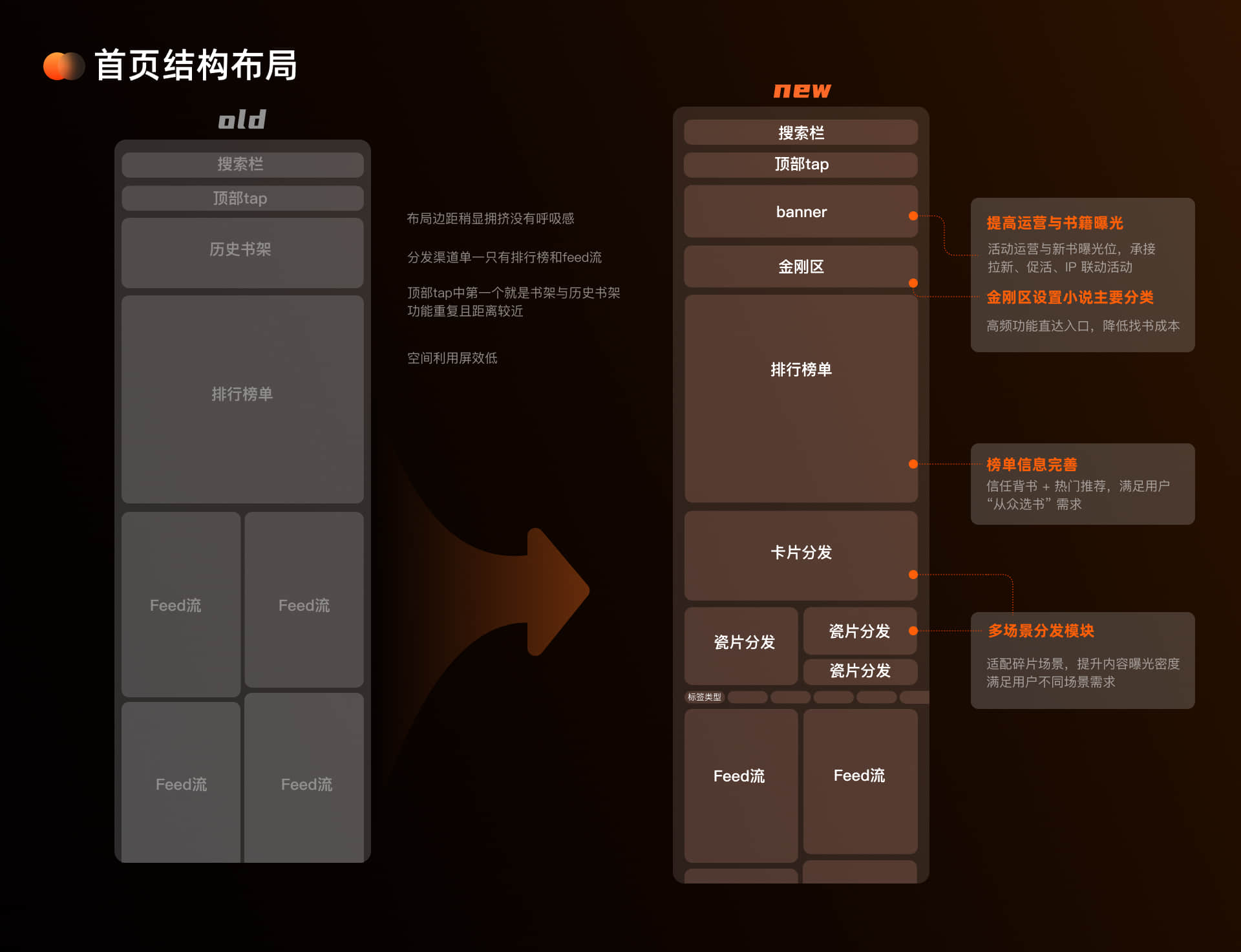 首页结构布局 old vs new