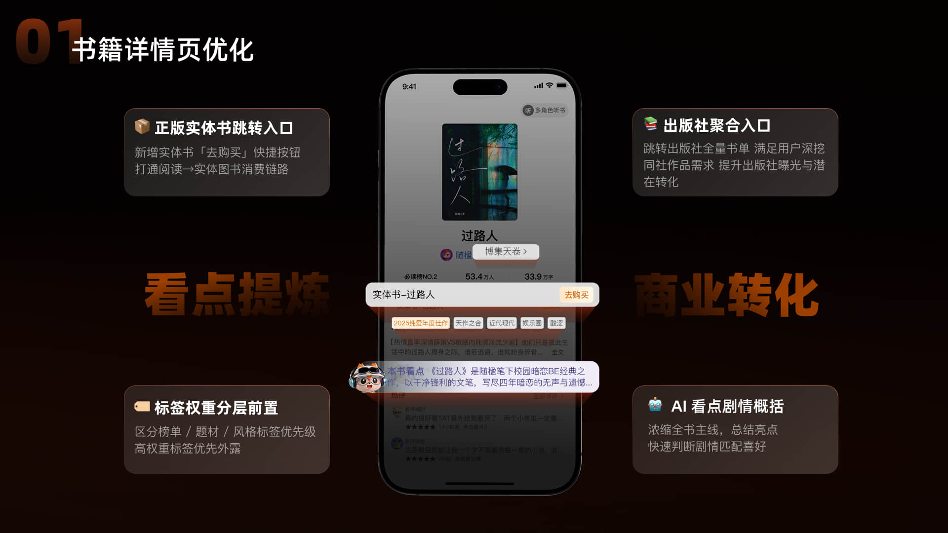 书籍详情页优化 · 看点提炼与商业转化