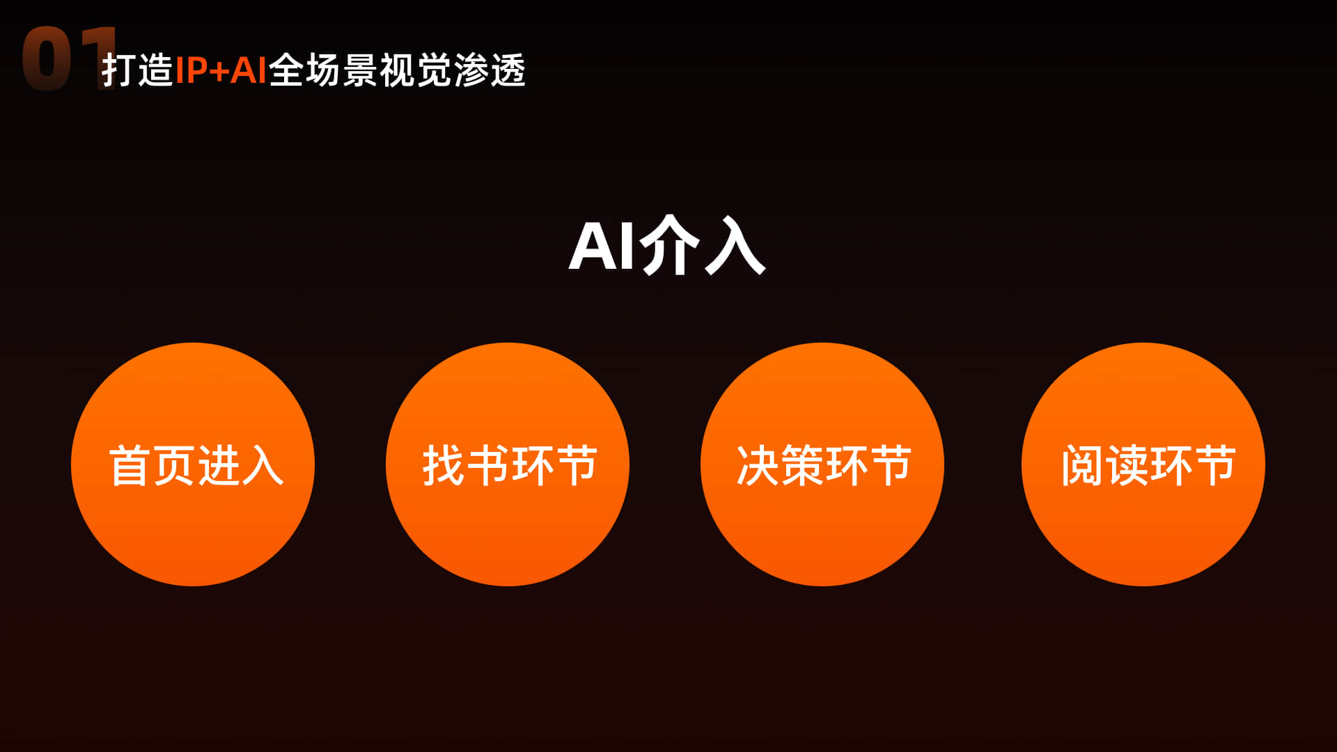 打造 IP+AI 全场景视觉渗透