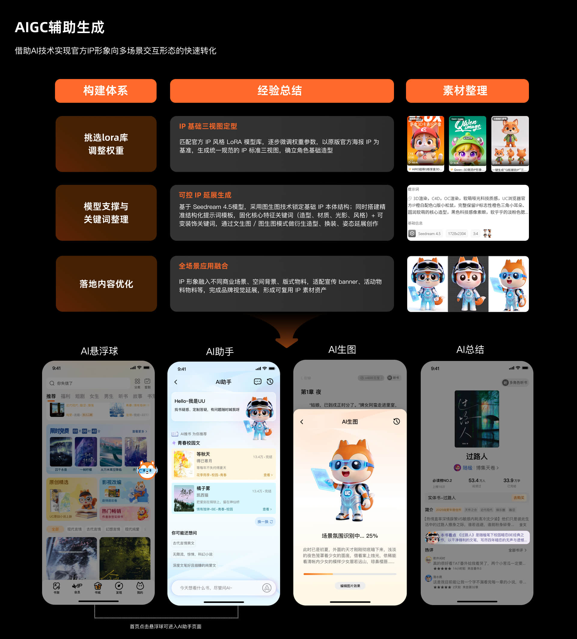 AIGC 辅助生成 IP 交互形态