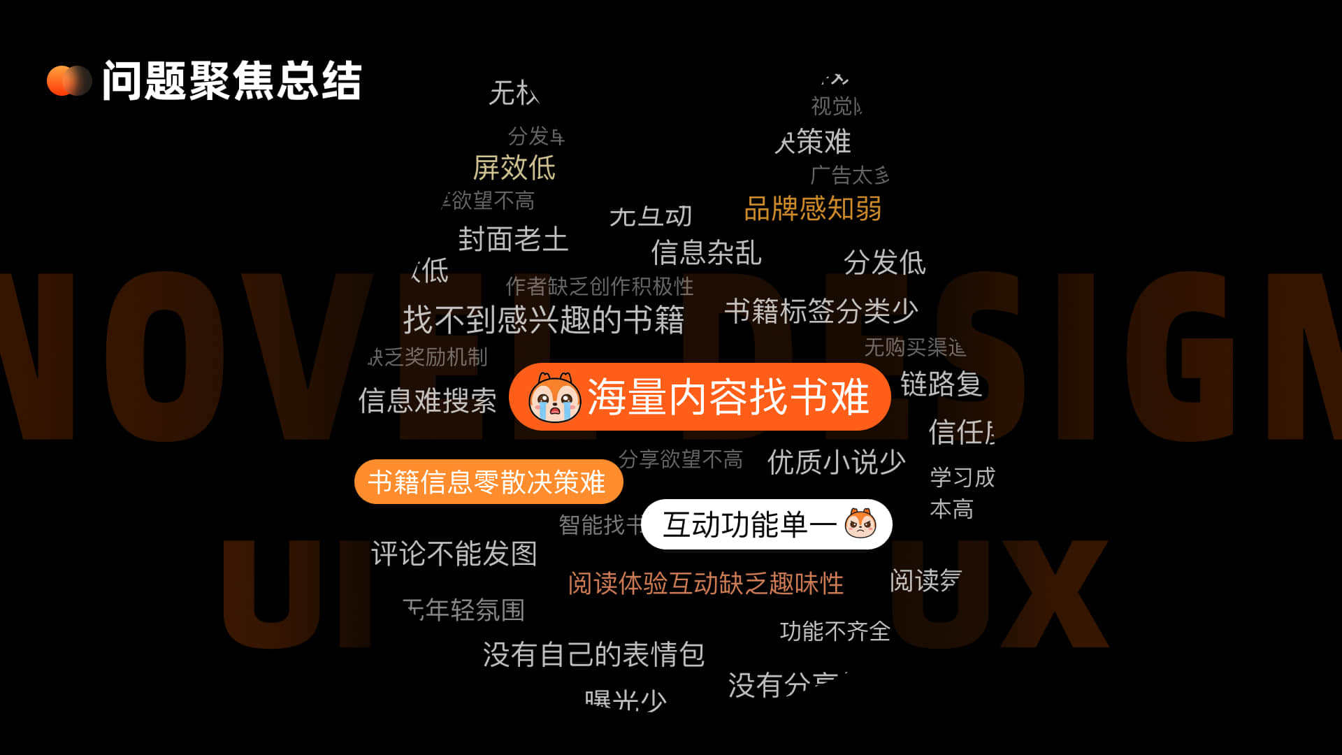 问题聚焦总结